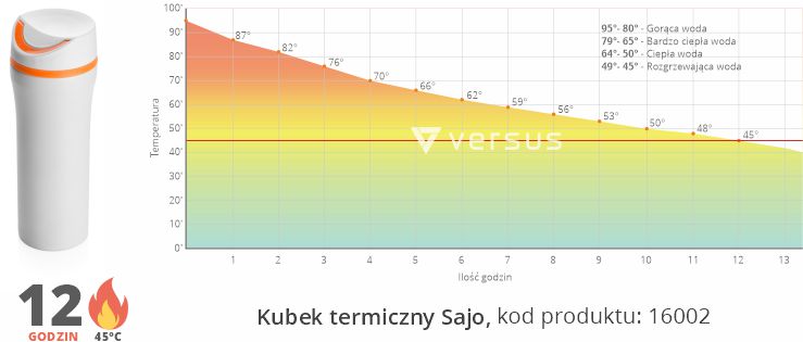 Kubek termiczny SAJO